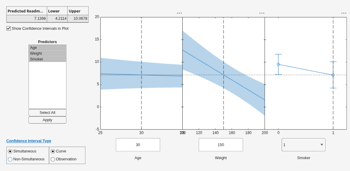 Figure Prediction Slice Plots contains 3 axes objects and another object of type uigridlayout. Axes object 1 contains 4 objects of type line, patch. Axes object 2 contains 4 objects of type line, patch. Axes object 3 contains 3 objects of type errorbar, line.