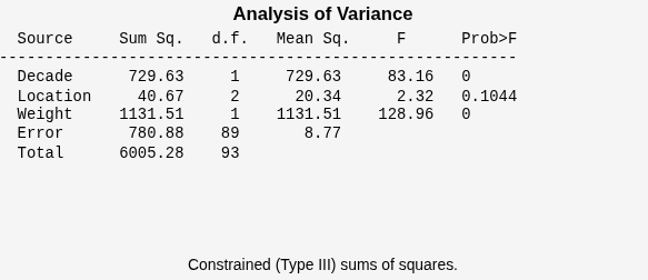 Figure N-Way ANOVA contains objects of type uicontrol.