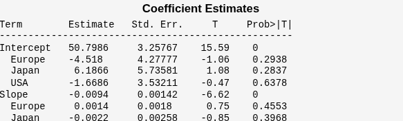 Figure ANOCOVA Coefficients contains objects of type uicontrol.