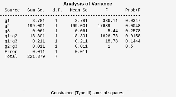 Figure Multiple comparison of population marginal means contains an axes object and other objects of type uicontrol. The axes object with title Click on the group you want to test, xlabel 3 groups have population marginal means significantly different from g1=1,g2=hi contains 9 objects of type line. One or more of the lines displays its values using only markers