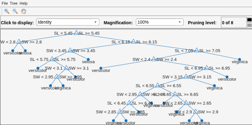 Figure Classification tree viewer contains an axes object and other objects of type uimenu, uicontrol. The axes object contains 60 objects of type line, text. One or more of the lines displays its values using only markers