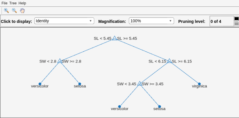 Figure Classification tree viewer contains an axes object and other objects of type uimenu, uicontrol. The axes object contains 18 objects of type line, text. One or more of the lines displays its values using only markers