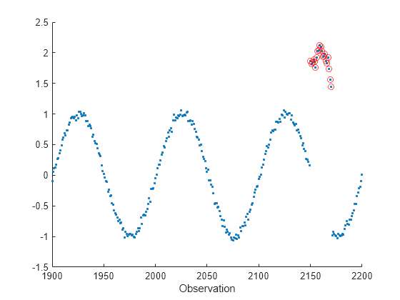 Figure contains an axes object. The axes object with xlabel Observation contains 2 objects of type scatter.