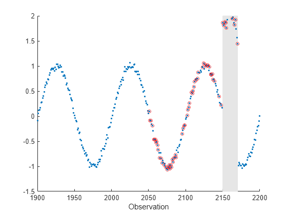 Figure contains an axes object. The axes object with xlabel Observation contains 3 objects of type rectangle, scatter.