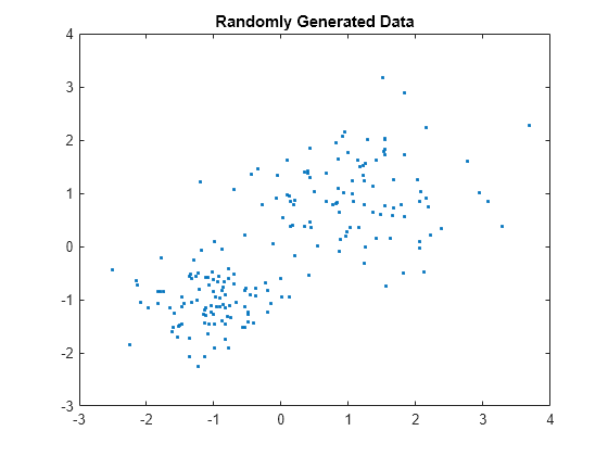 Figure contains an axes object. The axes object with title Randomly Generated Data contains a line object which displays its values using only markers.