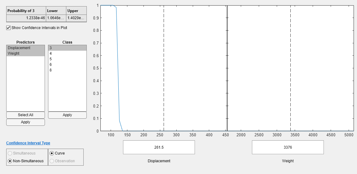 Figure Prediction Slice Plots contains 2 axes objects and another object of type uigridlayout. Axes object 1 contains 4 objects of type line, patch. Axes object 2 contains 4 objects of type line, patch.