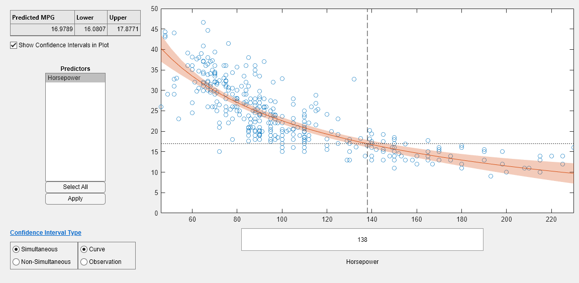 Figure Prediction Slice Plots contains an axes object and another object of type uigridlayout. The axes object contains 5 objects of type line, patch. One or more of the lines displays its values using only markers