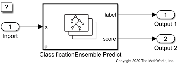 Predict Class Labels Using ClassificationEnsemble Predict Block