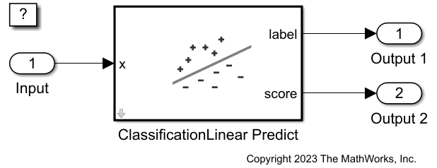 Predict Class Labels Using ClassificationLinear Predict Block