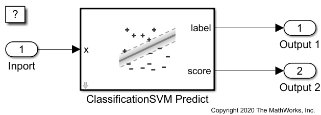 Predict Class Labels Using ClassificationSVM Predict Block