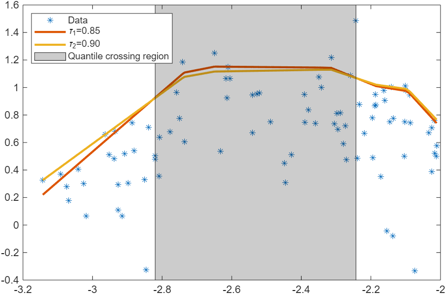 quantile-crossing-region2.png