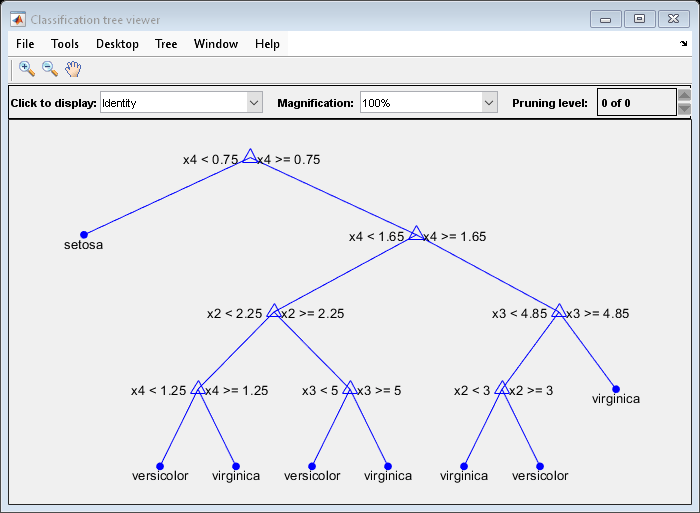 Figure Classification tree viewer contains an axes object and other objects of type uimenu, uicontrol. The axes object contains 27 objects of type line, text. One or more of the lines displays its values using only markers