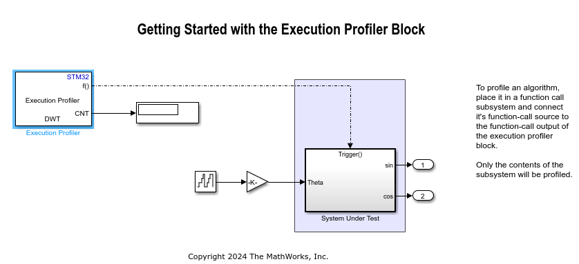 Profile STM32 Algorithms in Real-Time