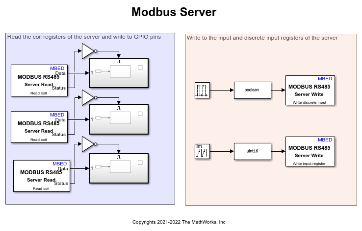 MODBUS RS485 Communication Between Client and Server Devices Using STMicroelectronics Discovery Board