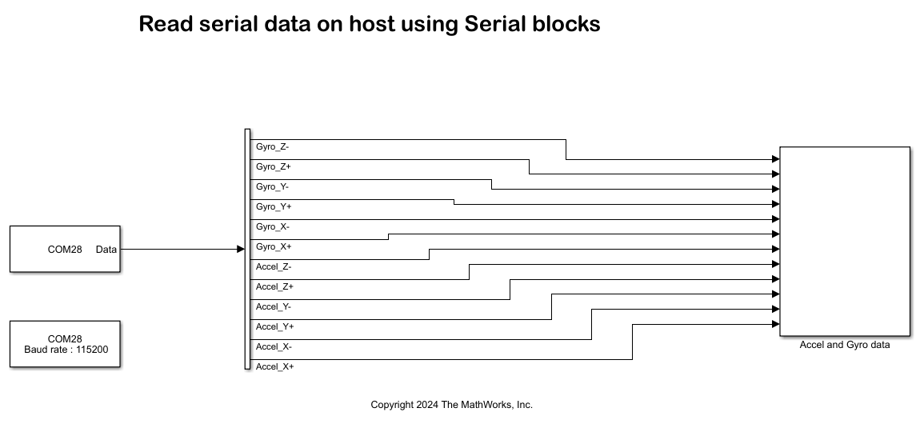 Read Accelerometer and Gyrometer Data from an STMicroelectronics STM32F401RE Board Using USART Blocks