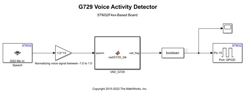 G.729 Voice Activity Detection for STM32 Processor Based Board