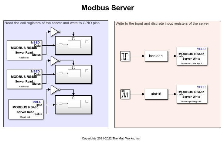 MODBUS RS485 Communication Between Client and Server Devices Using STMicroelectronics Discovery Board