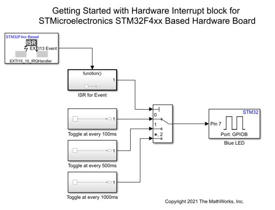 使用 Hardware Interrupt 模块在基于 STMicroelectronics STM32 处理器的板上创建 ISR