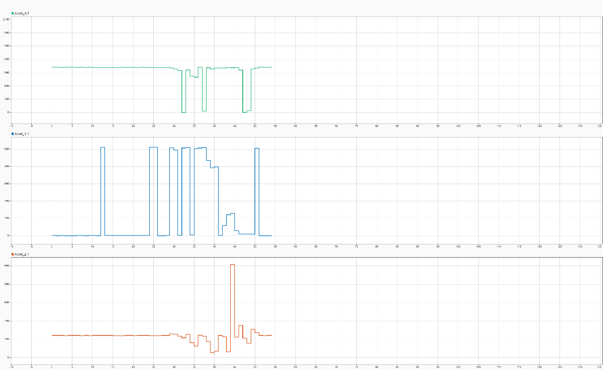 window-stm32-discovery-i2c-output-signals-2.png