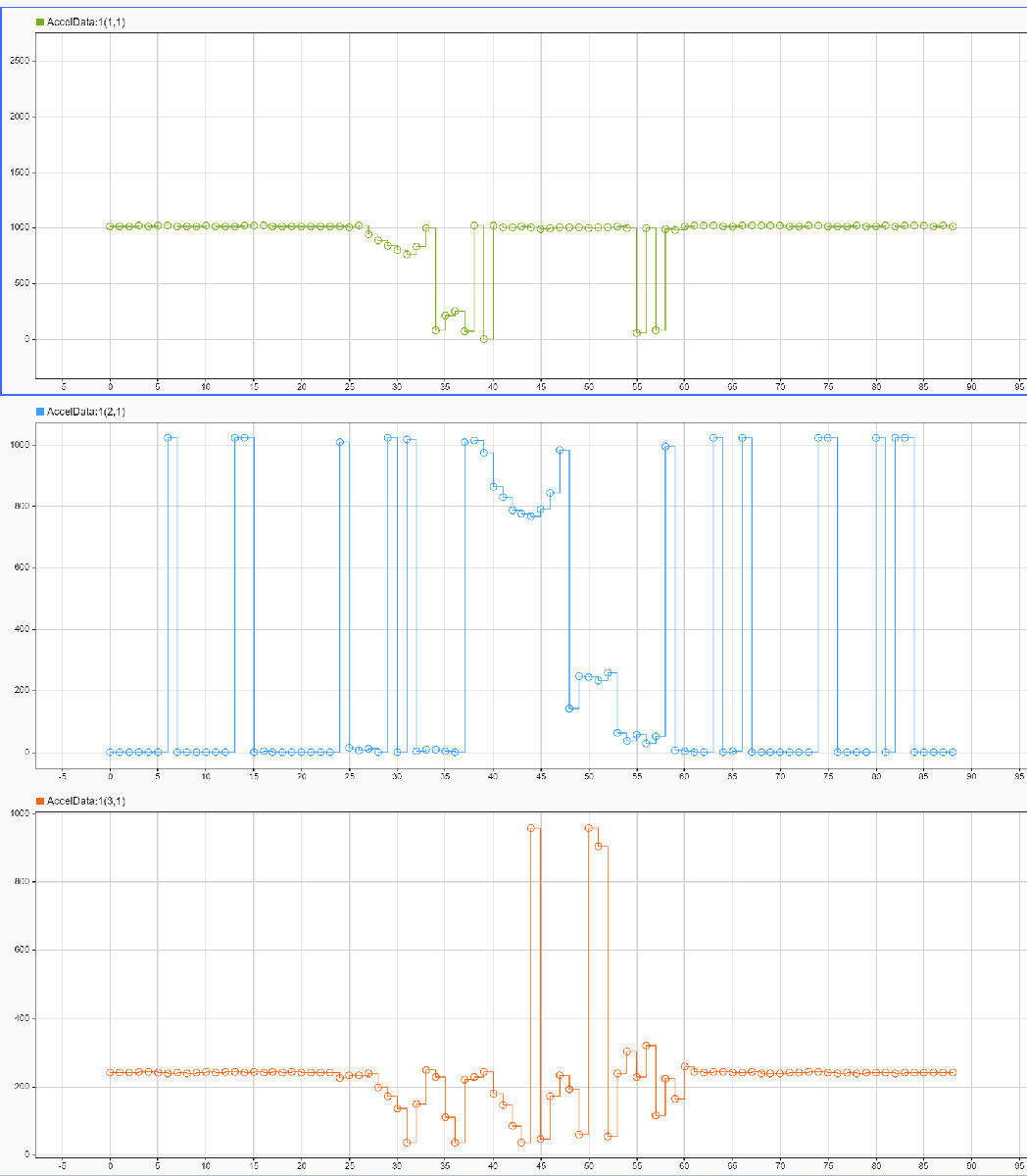 window-stm32-discovery-i2c-output-signals-3.png