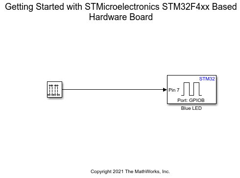 基于 STMicroelectronics STM32 处理器的板快速入门