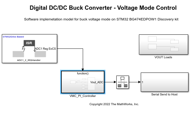 Voltage Mode Control of DC-DC Buck Converter and Boost Converter Using STMicroelectronics STM32 Processor