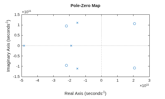 MATLAB figure