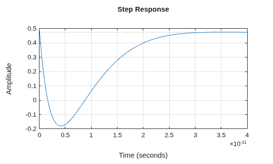 MATLAB figure