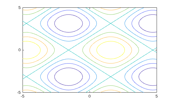 Computational Mathematics in Symbolic Math Toolbox