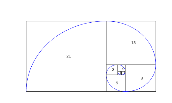Figure contains an axes object. The hidden axes object contains 24 objects of type rectangle, text, implicitfunctionline.