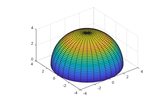 Figure contains an axes object. The axes object contains an object of type parameterizedfunctionsurface.