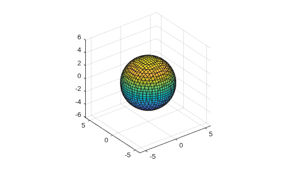 Figure contains an axes object. The axes object contains an object of type implicitfunctionsurface.