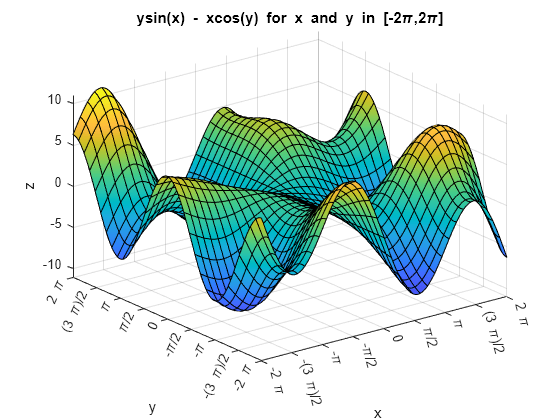 Figure contains an axes object. The axes object with title ysin(x) blank - blank xcos(y) blank for blank x blank and blank y blank in blank [- 2 pi , 2 pi ], xlabel x, ylabel y contains an object of type functionsurface.