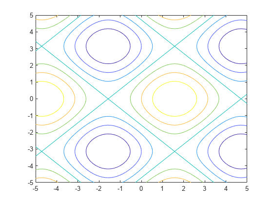 Computational Mathematics in Symbolic Math Toolbox