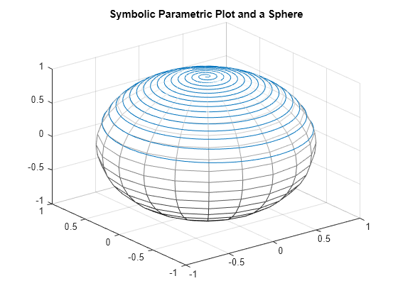 Figure contains an axes object. The axes object with title Symbolic Parametric Plot and a Sphere contains 2 objects of type parameterizedfunctionline, surface.