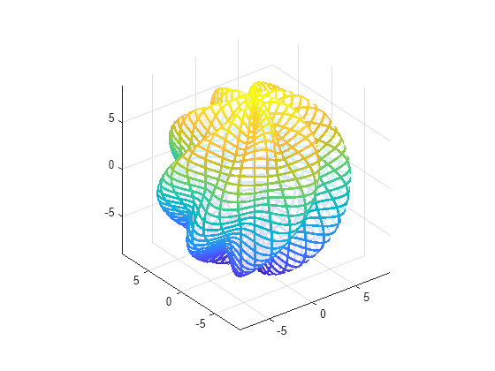 Figure contains an axes object. The axes object contains an object of type parameterizedfunctionsurface.