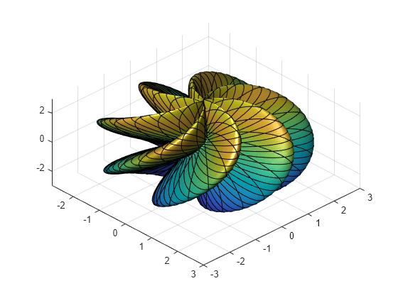 Figure contains an axes object. The axes object contains an object of type parameterizedfunctionsurface.