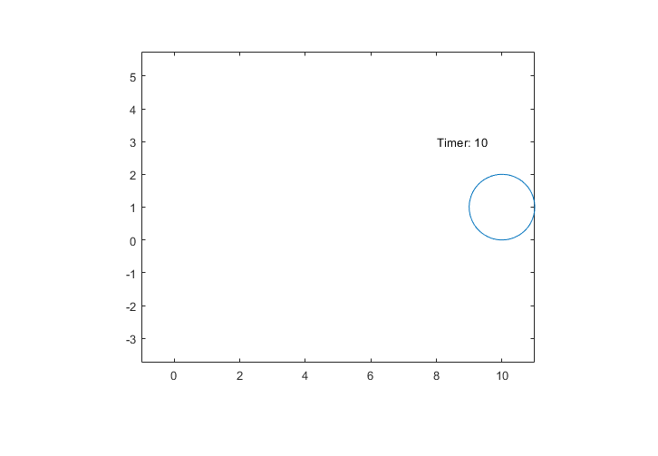 Figure contains an axes object. The hidden axes object contains an object of type image.