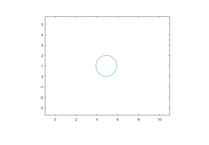 Figure contains an axes object. The hidden axes object contains an object of type image.