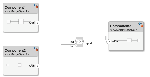 Merge Message Connections for Software Architectures Using Adapter Block