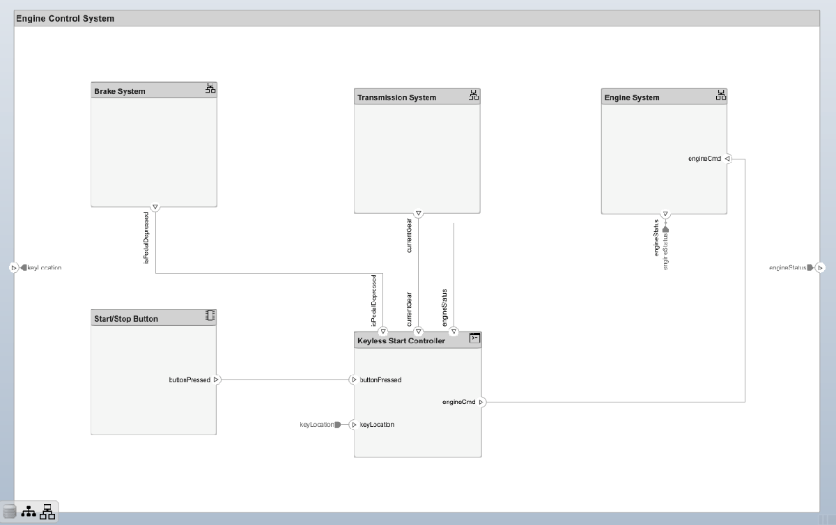 Engine control system architectural decomposition.