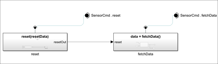 ServiceInterfaceForMultiplyInstancedComponentExample_05.png