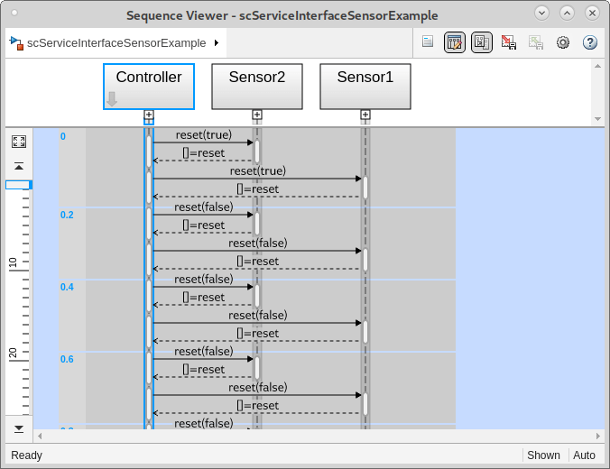 A software architecture model representing the mock architecture. The architecture contains a reference component referencing the Controller component and another reference component referencing the new mock servers model.