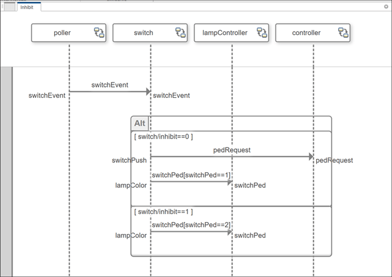 Inhibit sequence diagram before execution.