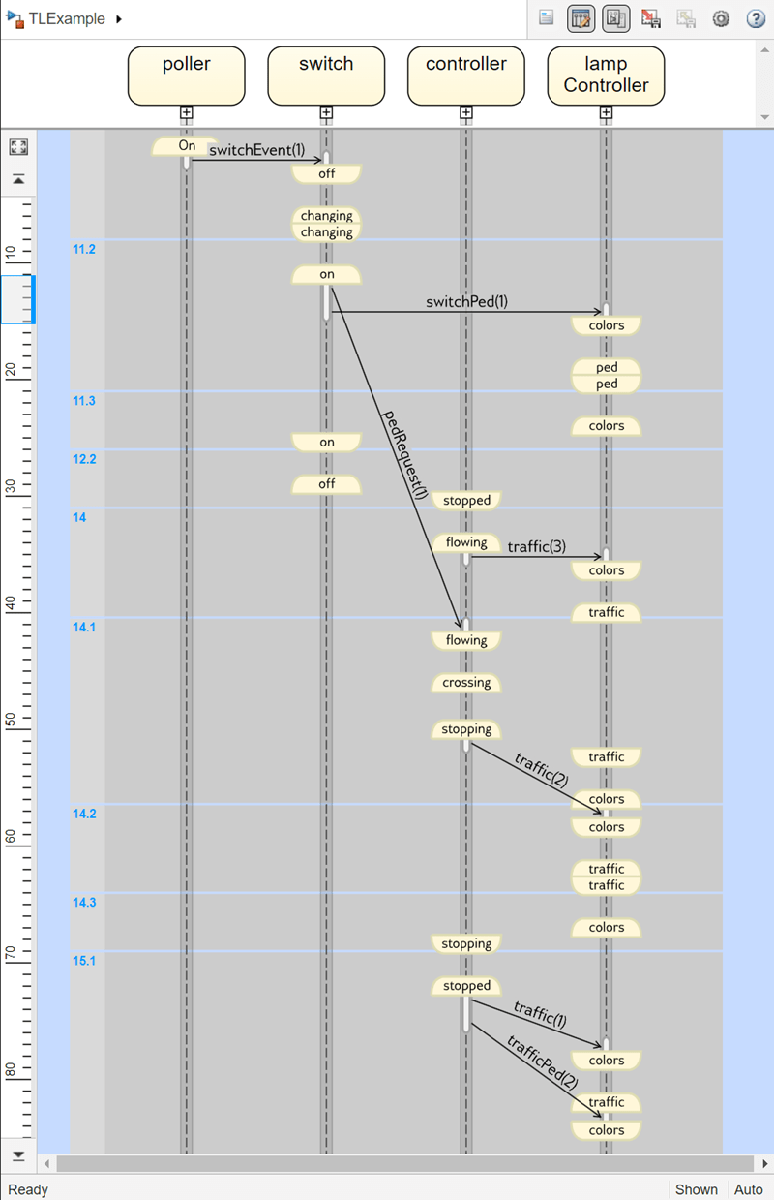 Pedestrian cross sequence diagram and model execution in the Sequence Viewer.