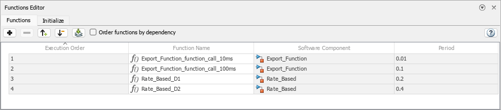 Functions Editor of RateBasedExportFunctionSoftwareArchitectureModel displaying the four functions, their associated software components, and their sample times.