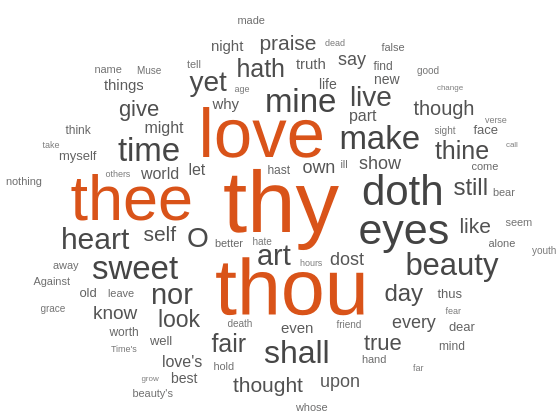 Figure contains an object of type wordcloud.