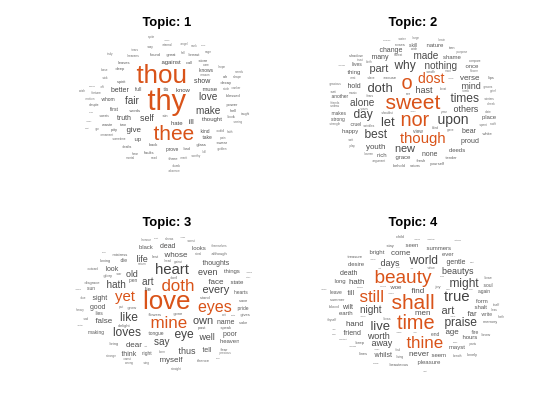 Figure contains objects of type wordcloud. The chart of type wordcloud has title Topic: 1. The chart of type wordcloud has title Topic: 2. The chart of type wordcloud has title Topic: 3. The chart of type wordcloud has title Topic: 4.