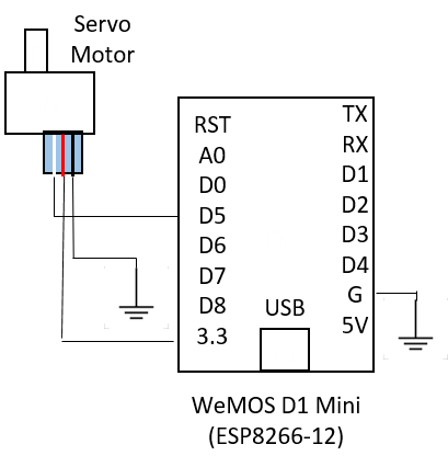 Remote Sensor Control Using Secure MQTT Publish and Subscribe