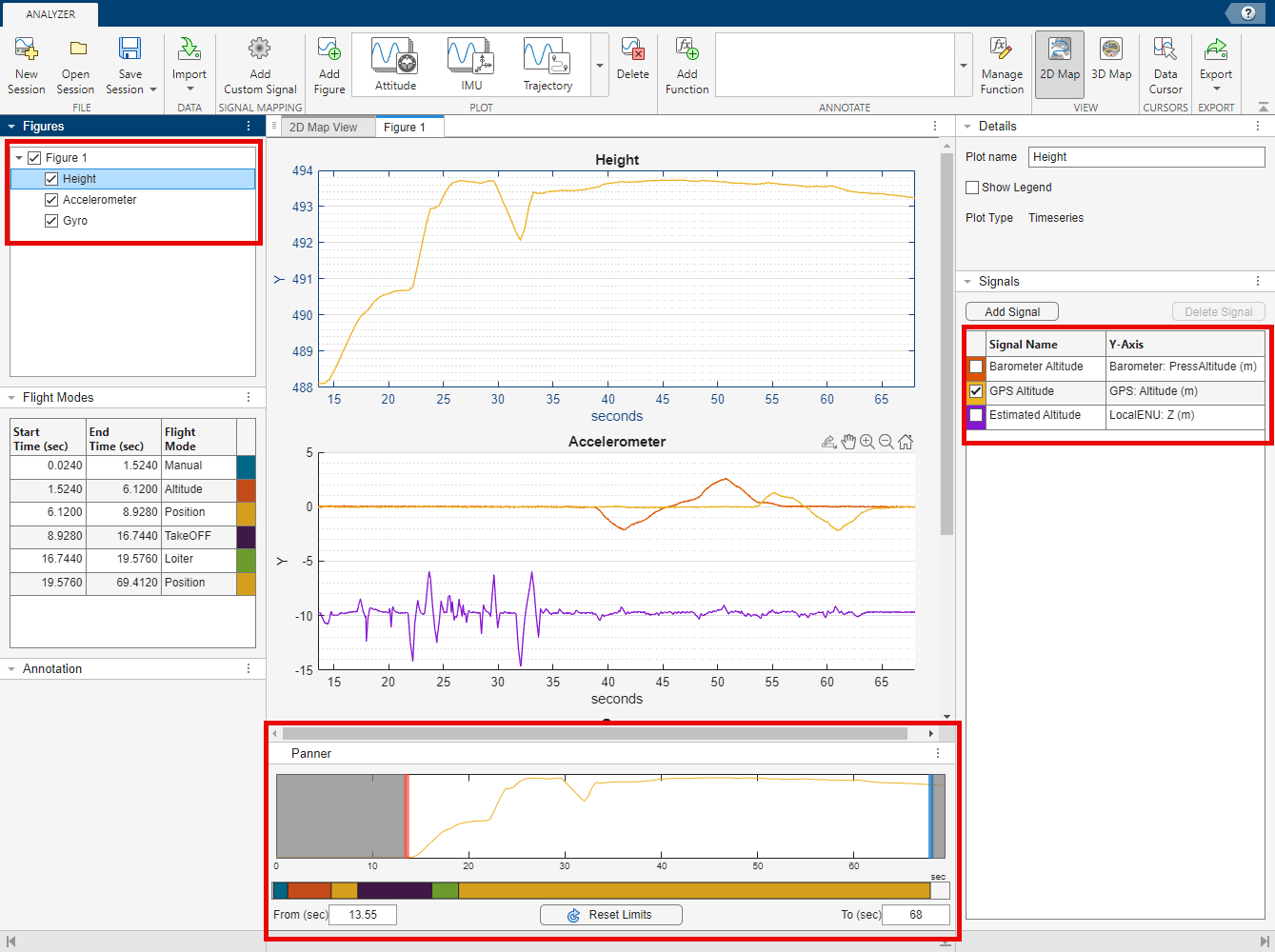 Flight Log Analyzer app interface after loading the flight log and adding the height and IMU plots. The Figures pane with Height selected, the Signals pane with Barometer Altitude and Estimated Altitude cleared, and the Panner with the time interval adjusted to a range of 13.55 to 68 seconds are highlighted.